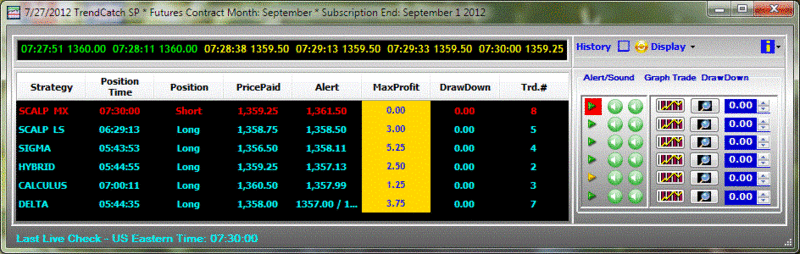 TrendCatch SP Screenshot